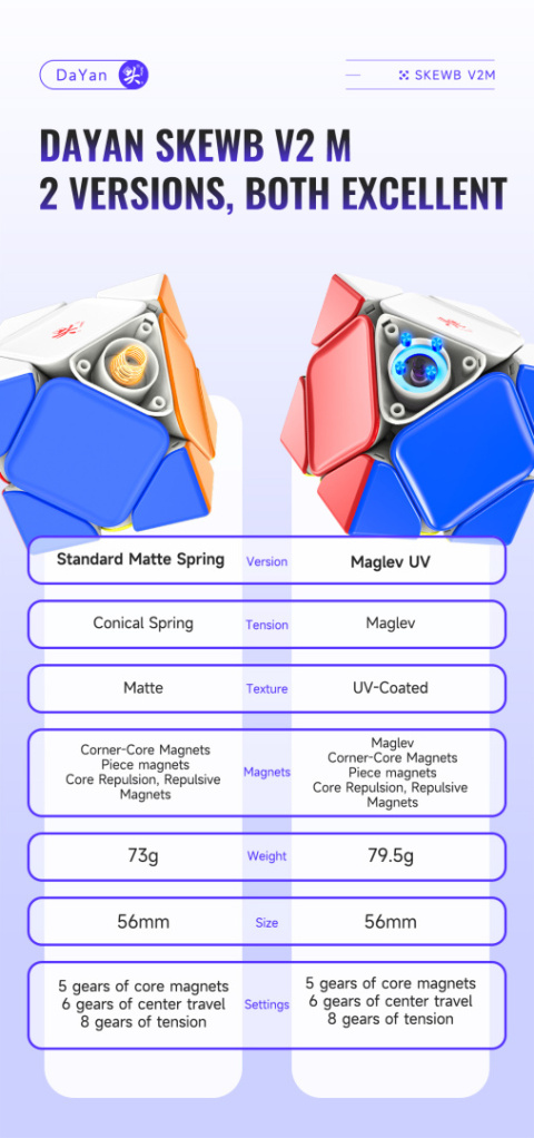 DaYan Skewb V2 Maglev UV