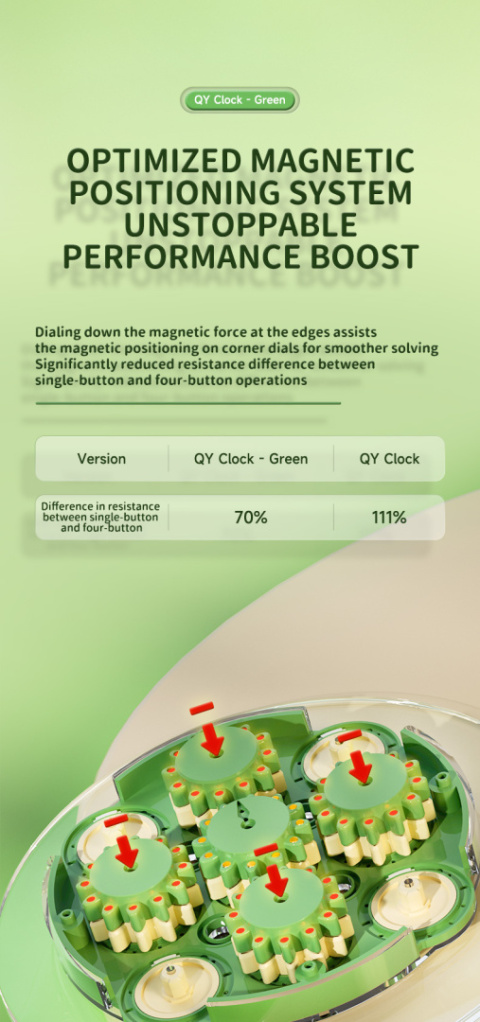 QiYi Magnetic Clock Green Limited Edition