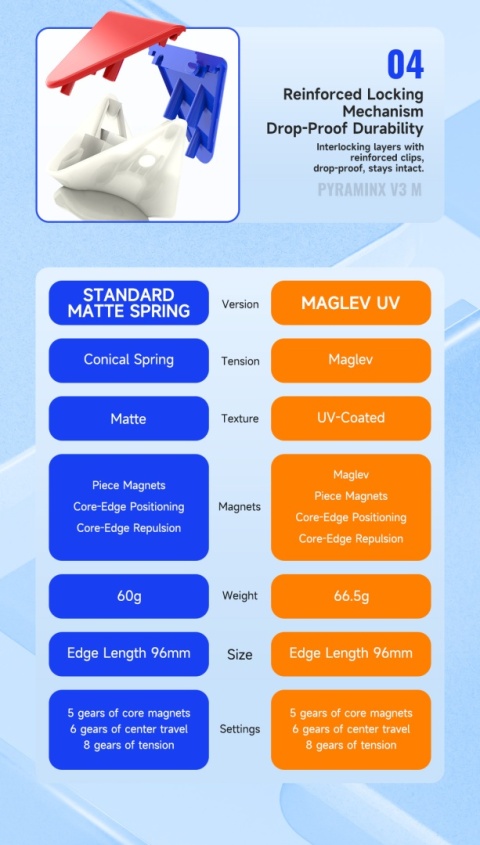 DaYan Pyraminx V3 Maglev UV