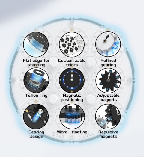 ESTAR Clock Bearing Version