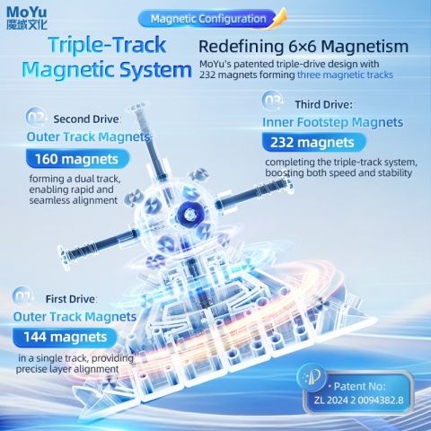 MoYu AoShi V4 6x6 Dual-Track Magnetic