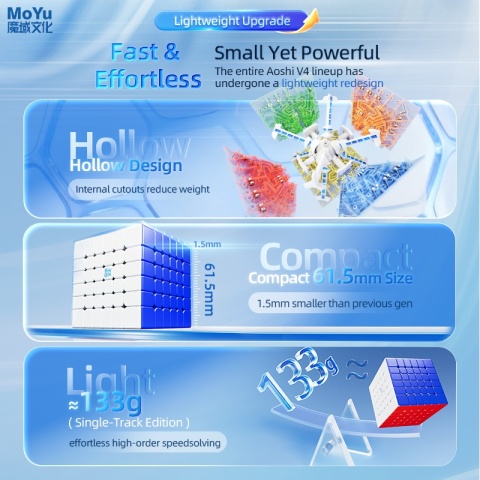 MoYu AoShi V4 6x6 Triple-Track Magnetic