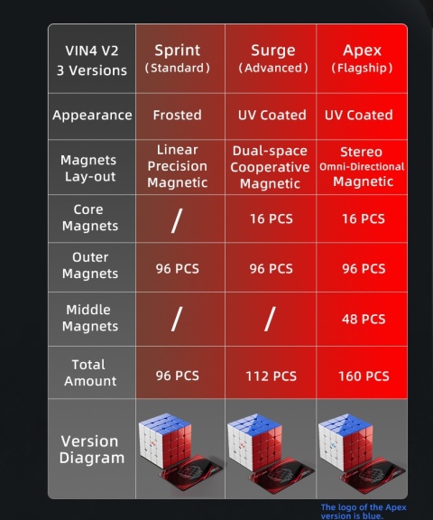 VinCube 4x4 (58mm) M V2 Apex